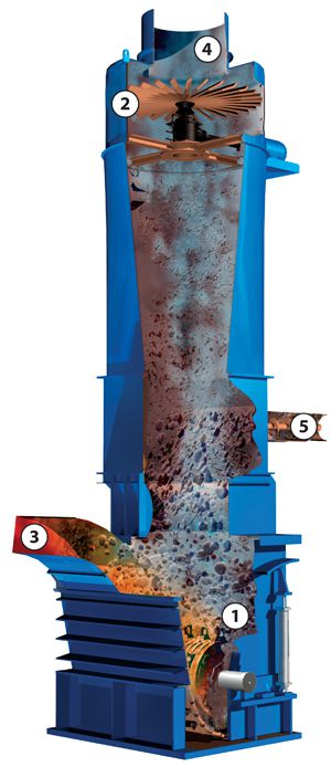 Standard Impact Dryer Mill System - Williams Patent Crusher